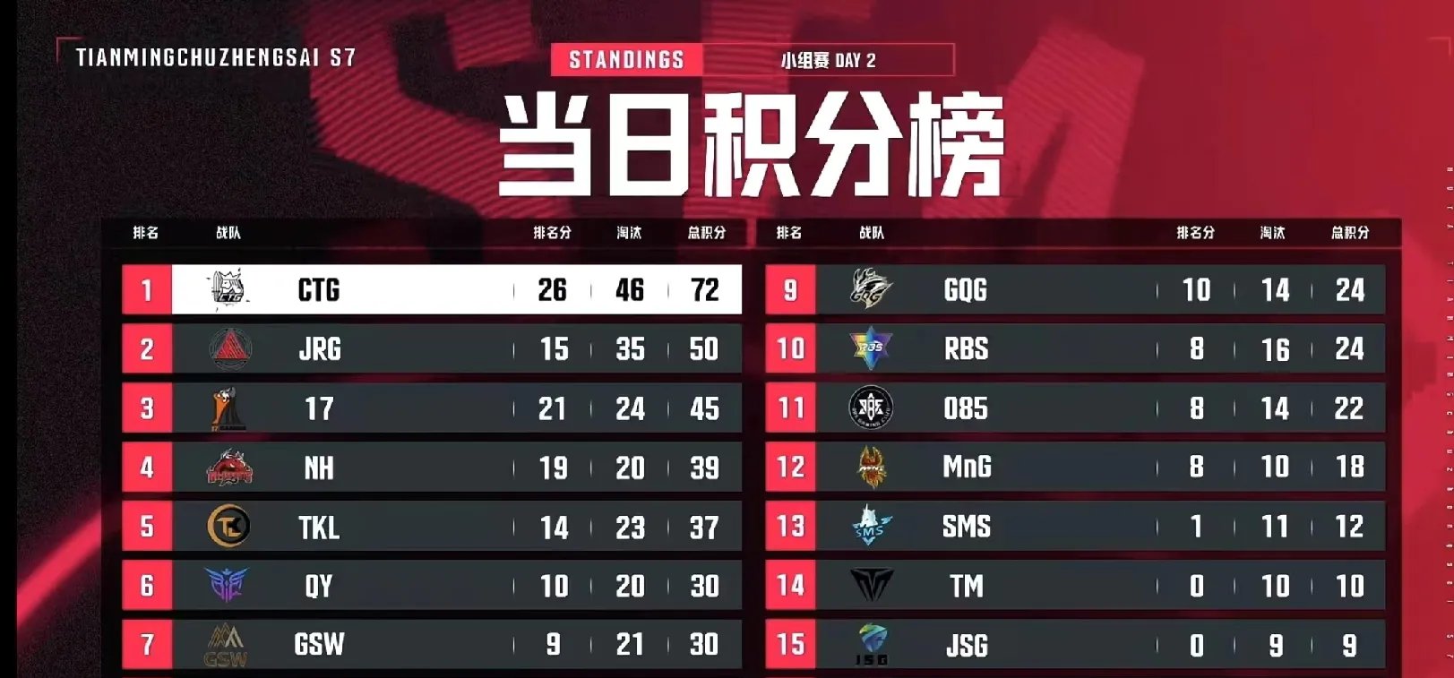 乐竞体育中国官网-关于G6半场：步行者统治攻防全民皆兵雷霆三分11中1的信息