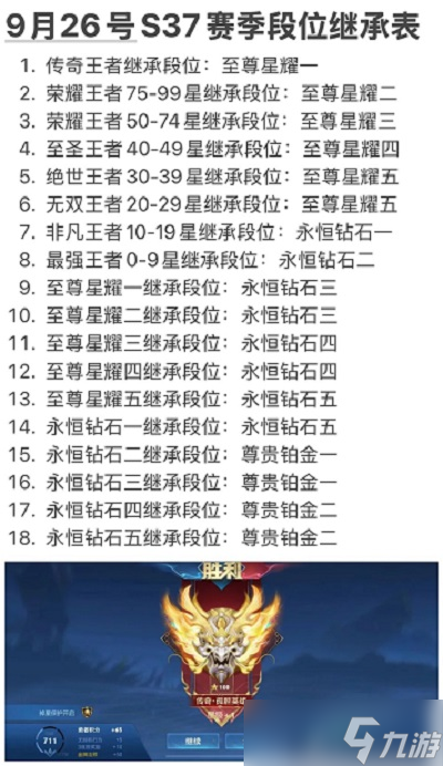乐竞体育-王者荣耀：S40赛季开启时间已定，大批射手起飞，段位继承公布