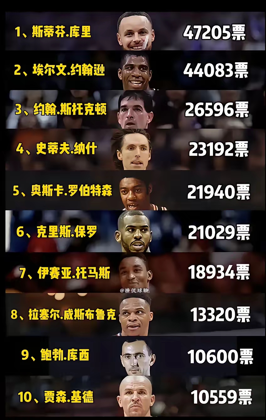 乐竞体育app-NBA球员的离婚率高达86%，就像命中率86%一样离谱的简单介绍