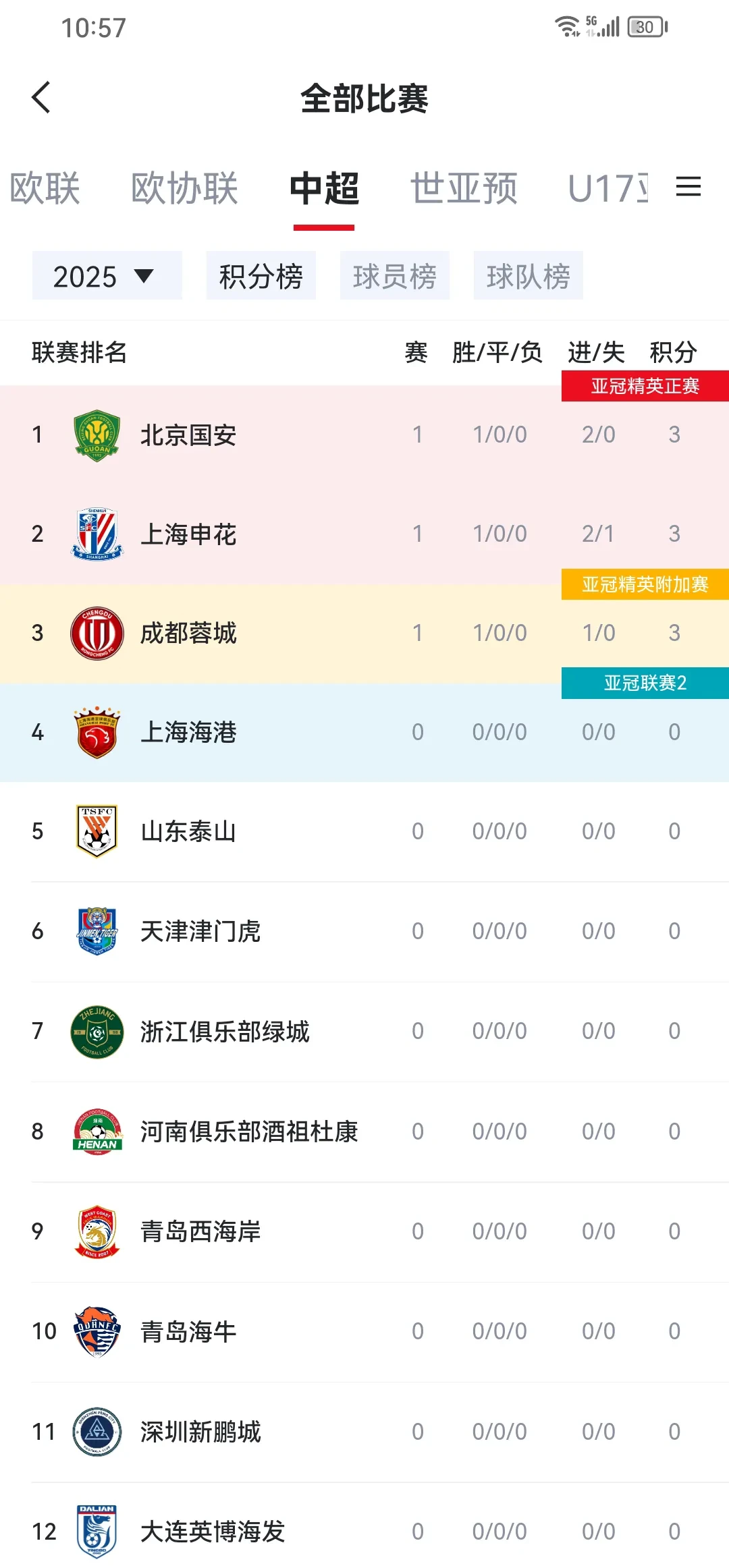 乐竞体育登录入口-包含冠军相！国安15轮不败表现最稳半程冠军历史夺冠概率近9成的词条
