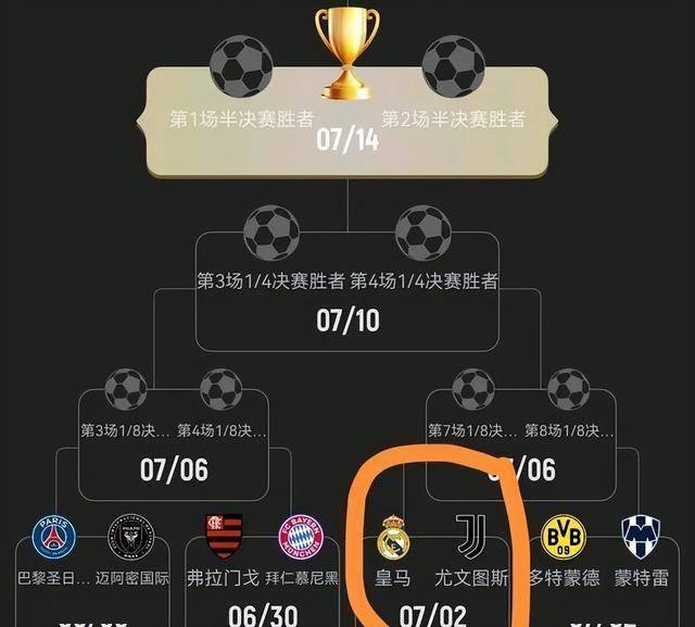 包含世俱杯夺冠赔率:大巴黎1赔3.5领跑曼城超皇马的词条