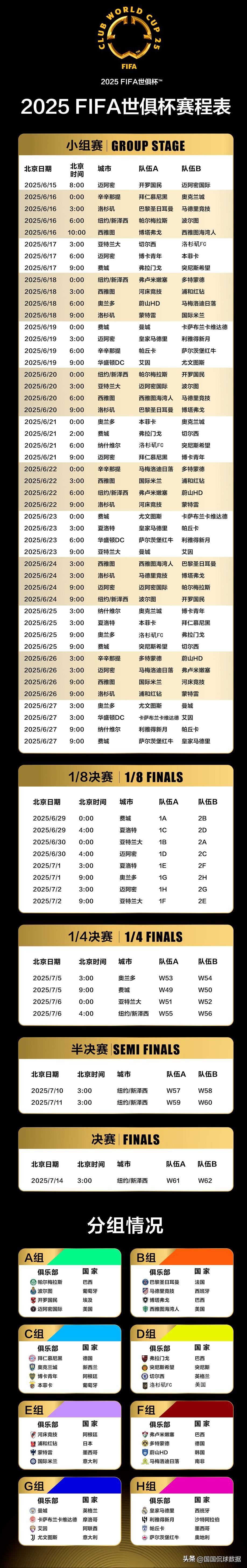 包含2025世俱杯各主要球队大名单一览的词条