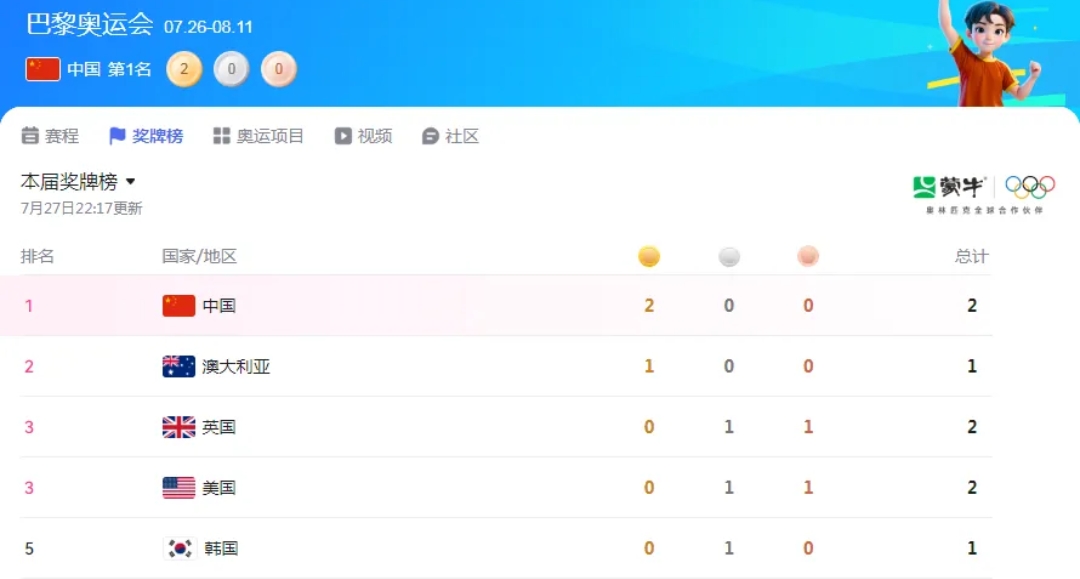 CFO赛后发文：很遗憾必须有一支LCP队离开，我们会继续争胜的简单介绍