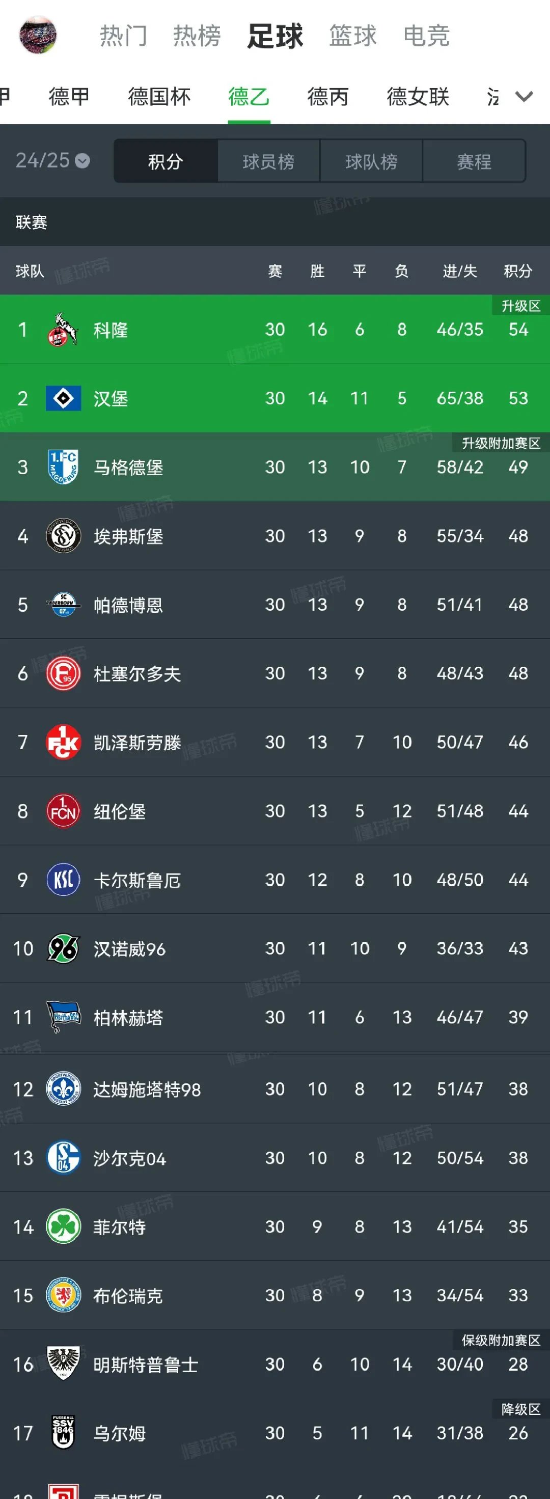 尤文图斯客场大胜巴勒莫，领跑积分榜的简单介绍