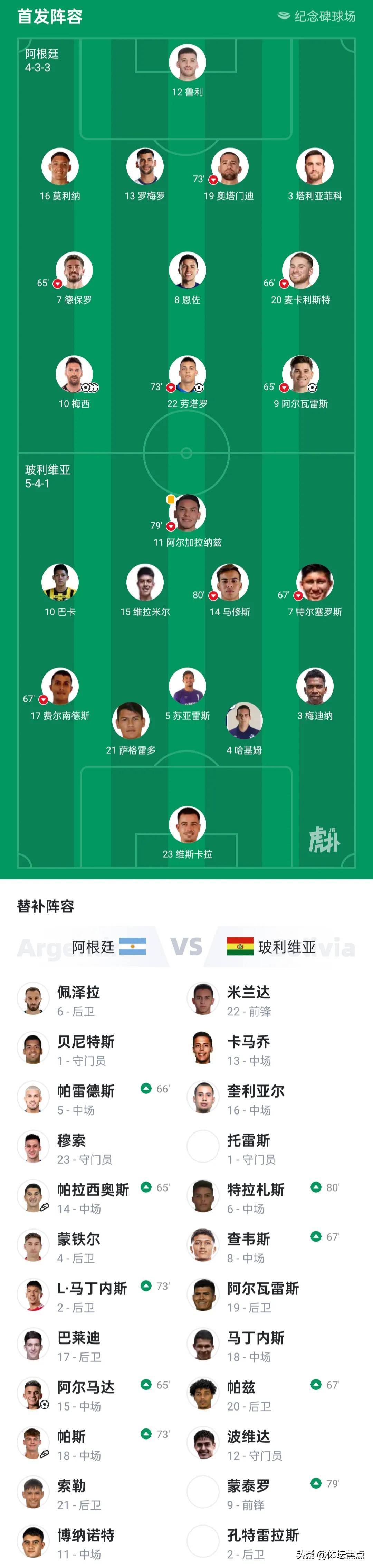 阿根廷大胜实现三连胜暂居榜首
